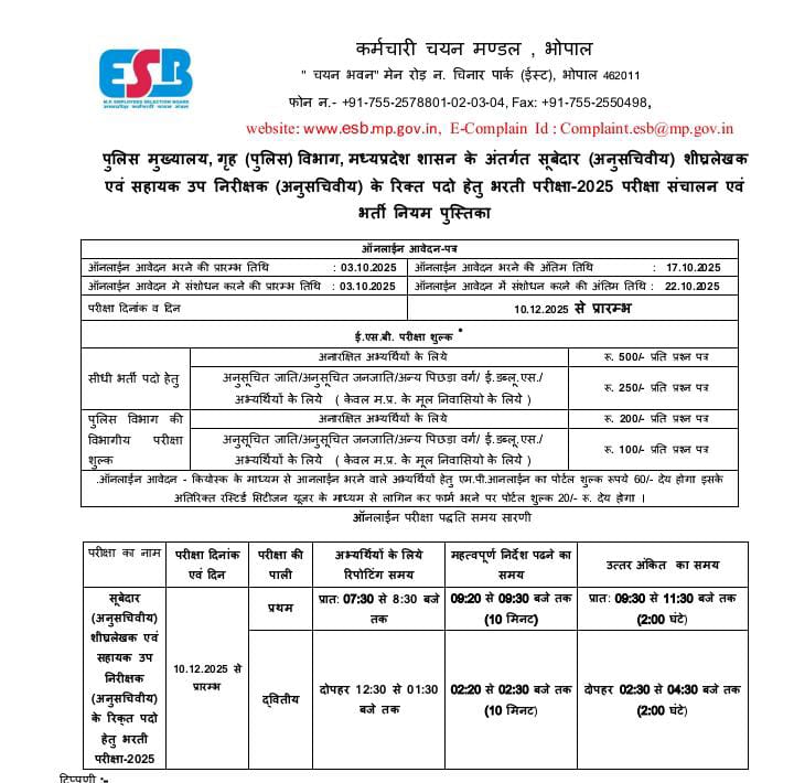 MP Police ASI  Vacancy 2025