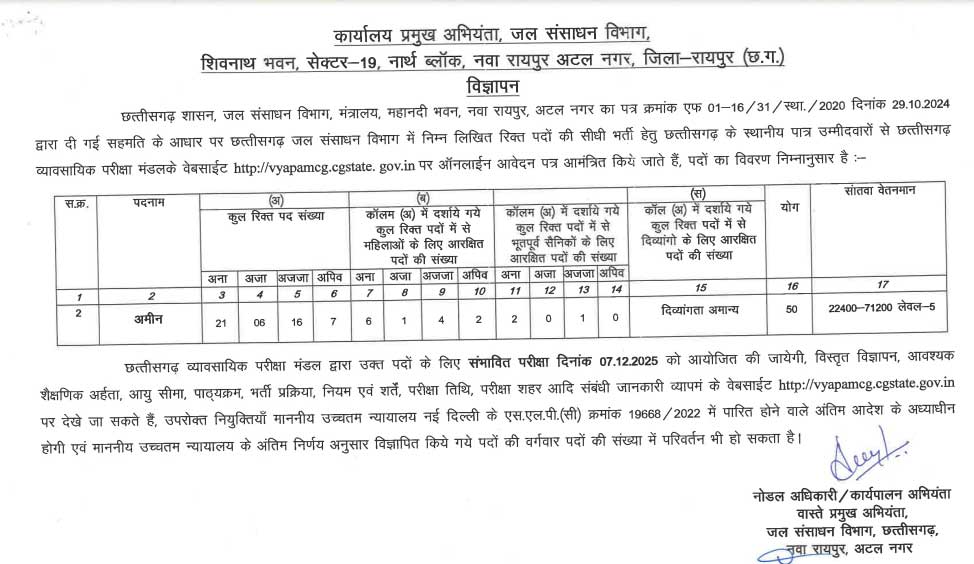 Chhattisgarh Water Resources Department Amin Recruitment (WRDA25)